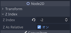 GhostのZ Indexプロパティ