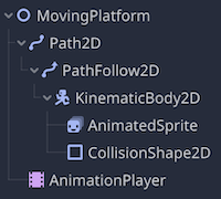 MovingPlatformのシーンツリー