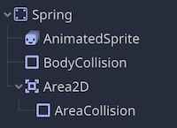 Springシーンツリー