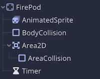 FirePodシーンツリー