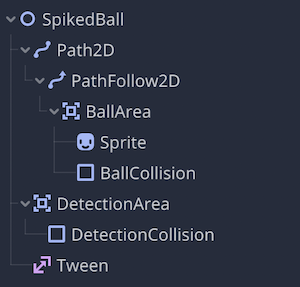 SpikedBallシーンツリー