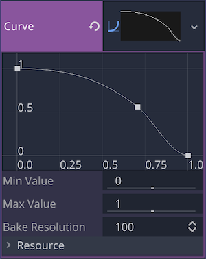 Particles2D&gt;Curveプロパティ