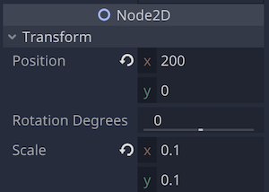 Particle2D node property