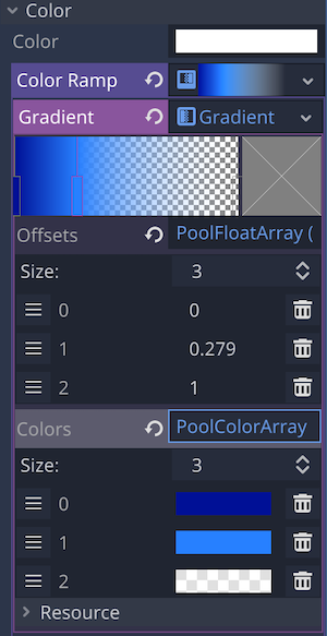 Particle2D node property