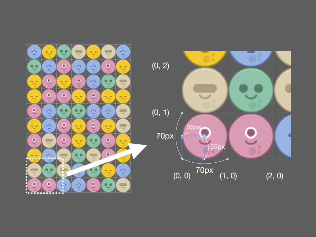 Diagram - Sprite offset ajusted to grid