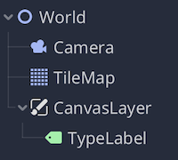 World scene tree