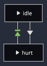 AnimationTree pannel