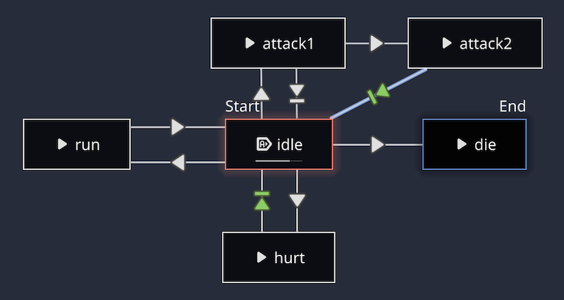 AnimationTree pannel