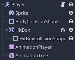 Player scene tree